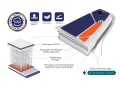 technologia budowy deski SUP machine wowem najlepsza technolodia paddleboard pompowany gladiator - elite 2022 - construction SKLEP activegames.mom  ŚLĄSK.jpg