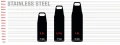 SIGG_Alu_rozmiary_butelek_termicznych_Shiel_Therm_One.webp