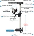 Silnik-elektryczny-Haswing-protruar-5.0S-cechy.jpg