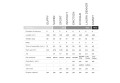 MiniCat – tabela porównawcza modeli 310/420/460 (parametry).