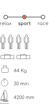 MiniCat 420 – ikony: poziom sport, 4 osoby, 2 torby, montaż 30 min, długość 420 cm