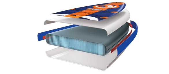 Przekrój technologiczny deski SUP – rdzeń drop-stitch, warstwy PVC i wzmocnienia burt