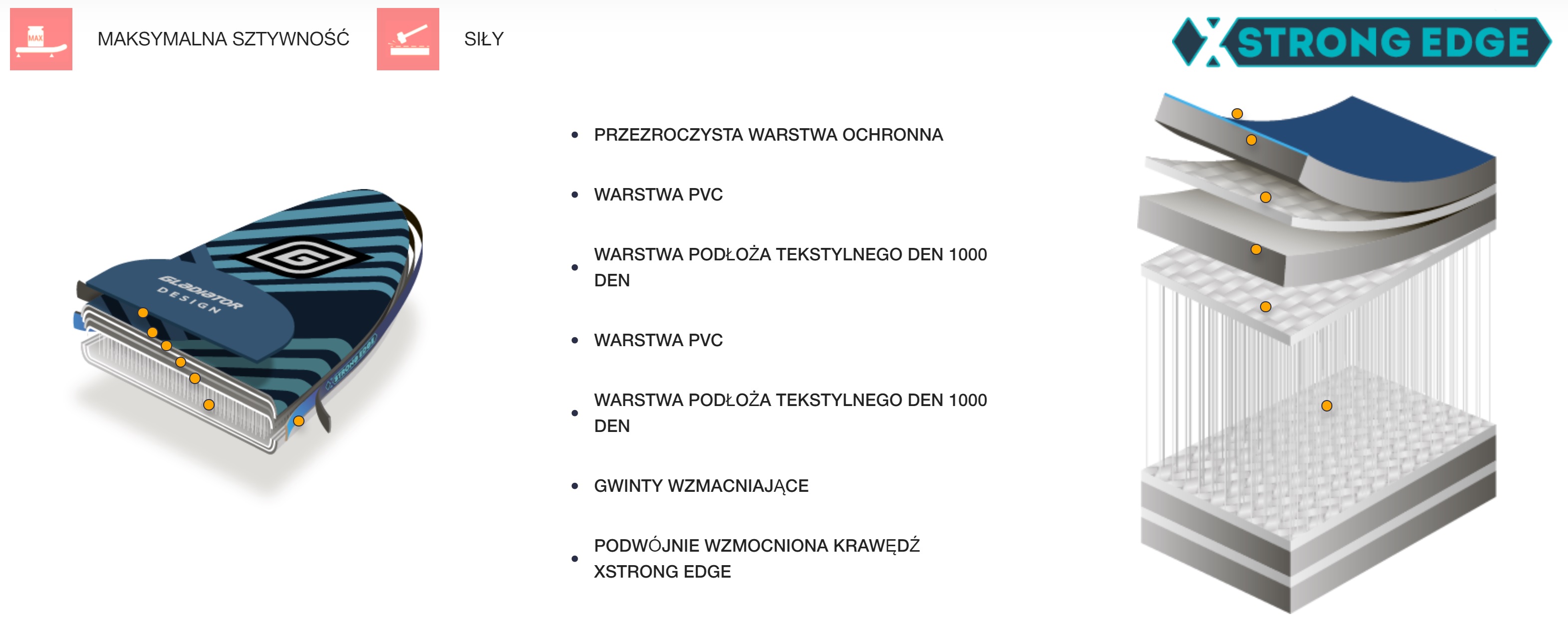 Budowa deski SUP Gladiator Pro – wzmocnienia, warstwy i detale konstrukcji