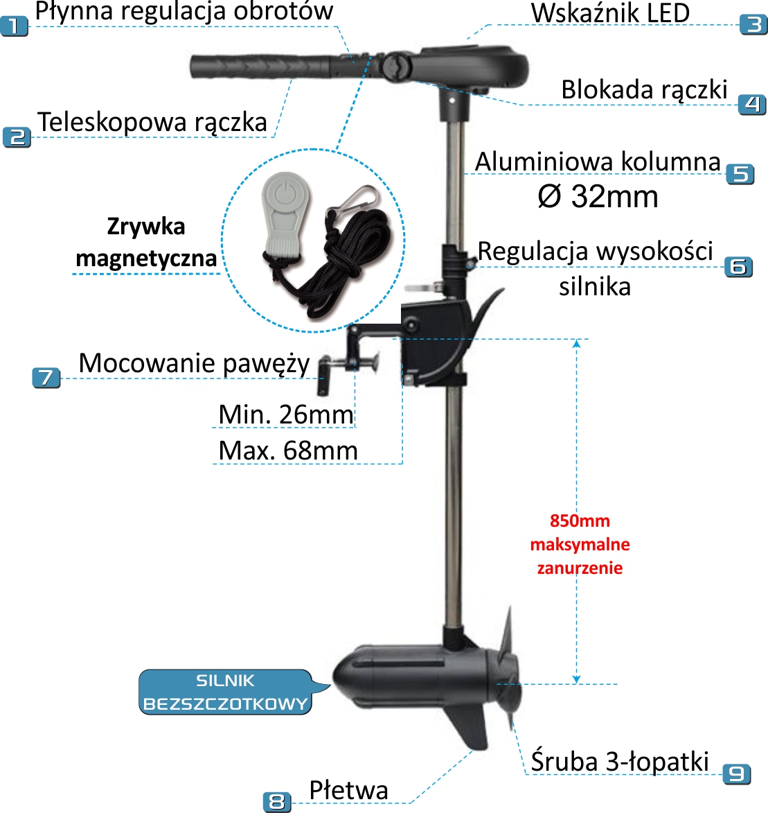 Haswing Protruar 5.0S V2 24V 160 lbs cechy silnika