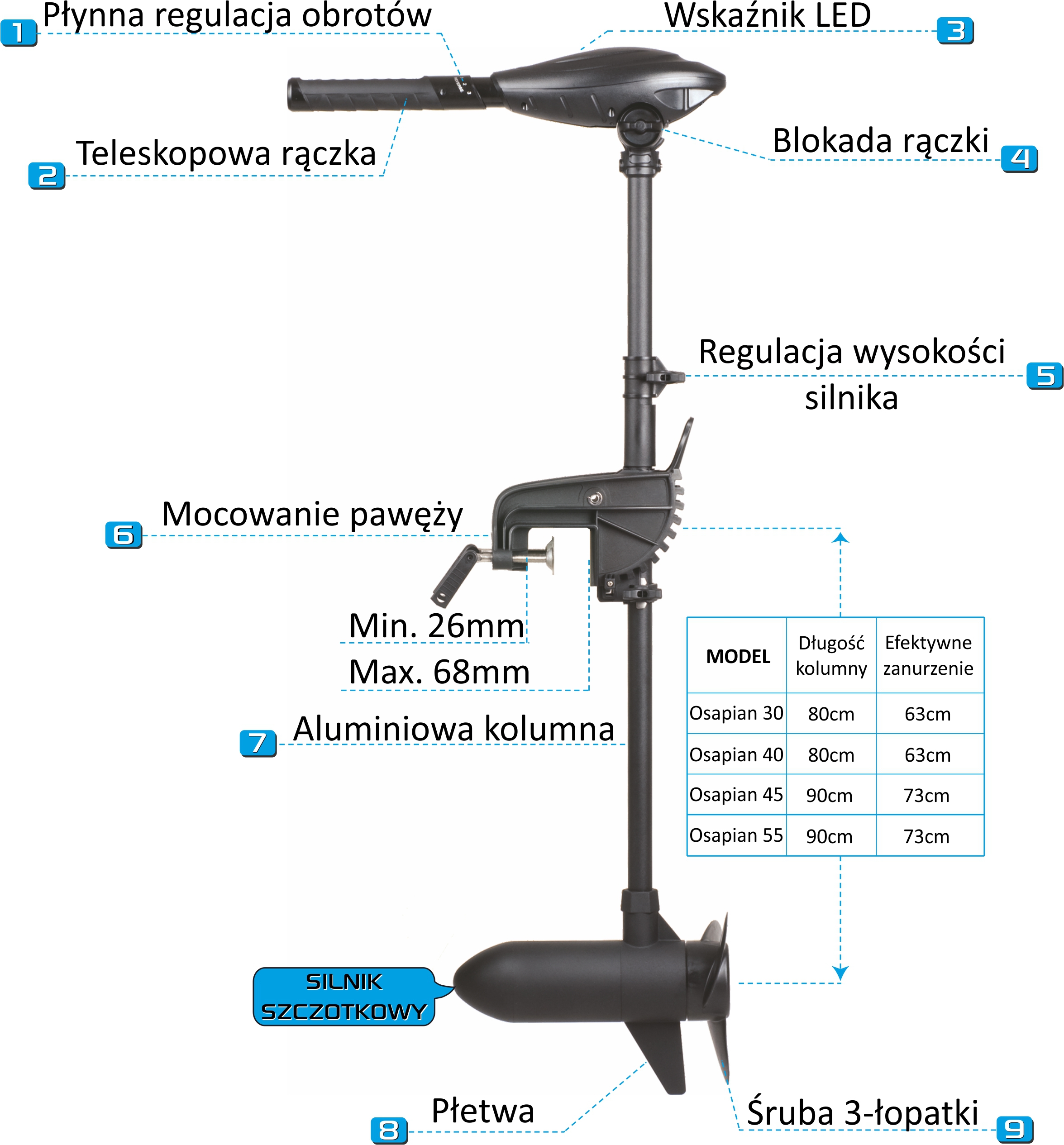 Haswing Ospian 45 MAX budowa silnika elektrycznego